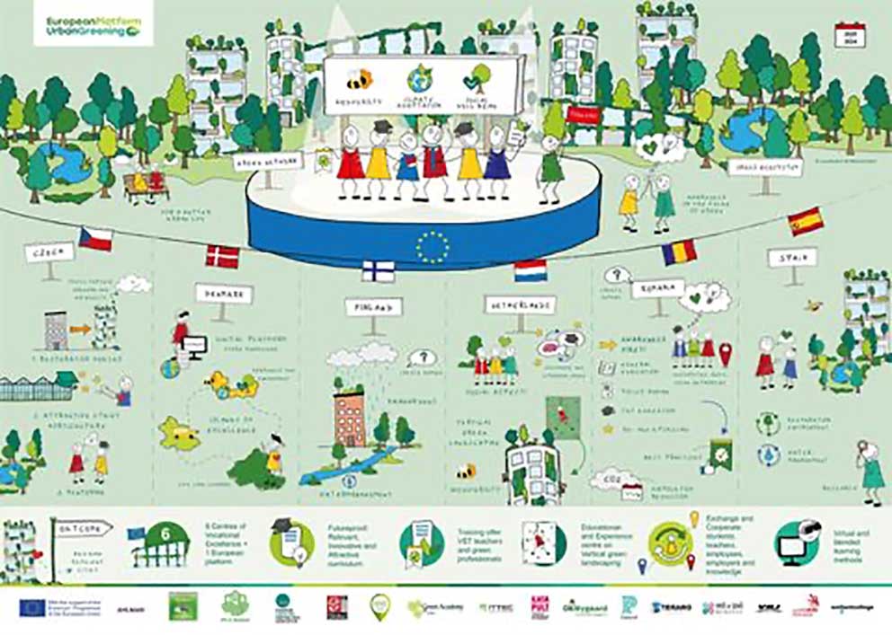 Visualisation of European Platform for Urban Greening