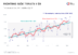 Average temperatures in Czech republic